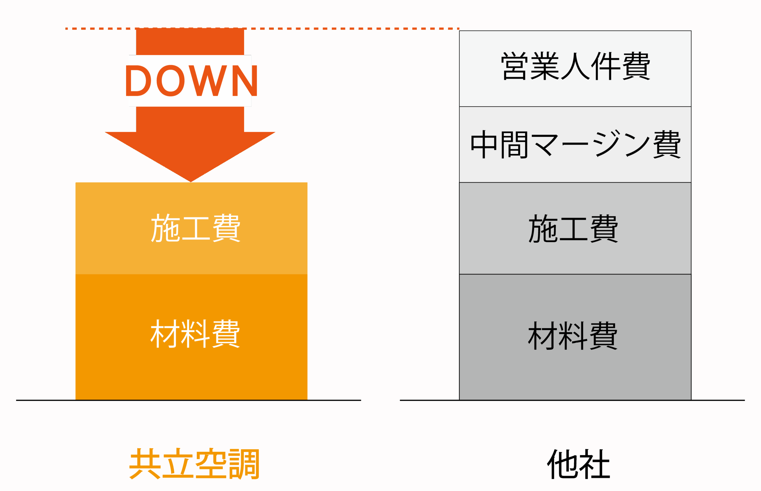 補足画像